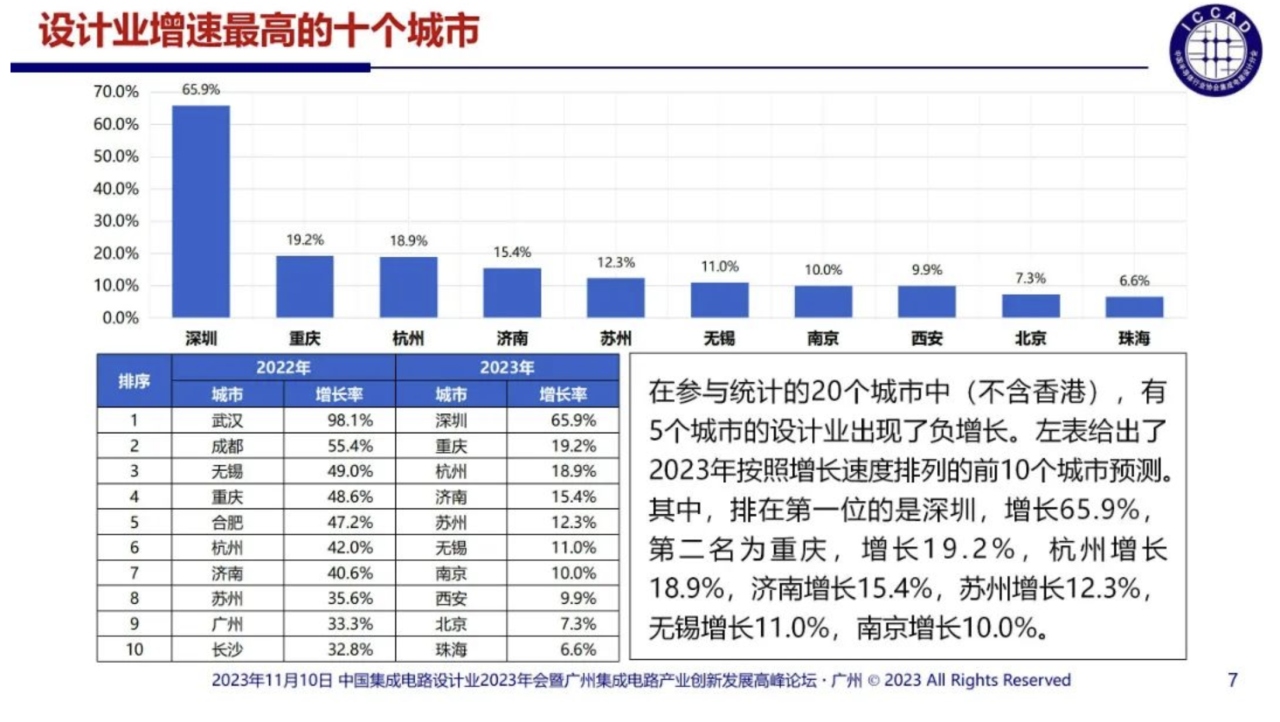 保利发展等在深圳成立新公司，含集成电路芯片相关业务