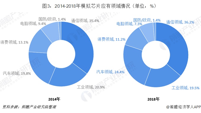 保利发展等在深圳成立新公司，含集成电路芯片相关业务