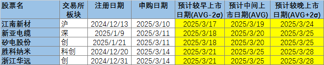 弘景光电明日申购！位于广东中山，向比亚迪、小米供应光学镜头