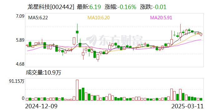 呈和科技最新公告：拟收购映日科技不低于51%股权 预计将构成重大资产重组
