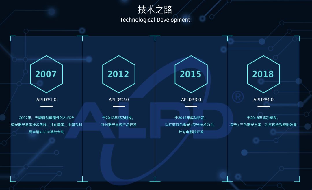 奇瑞汽车集成式灯光秀专利公布