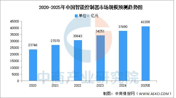 【投资视角】启示2025：中国教育机器人行业投融资及兼并重组分析（附投融资事件、产业基金和兼并重组等）