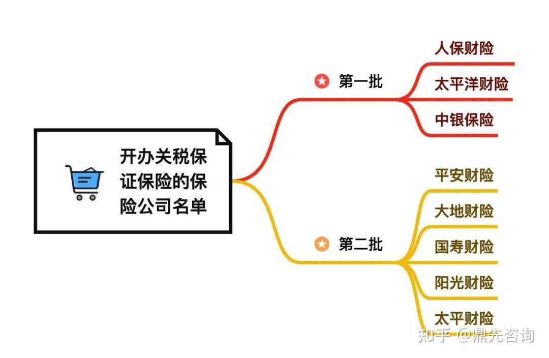 会通股份：美国对华关税政策对公司影响较小