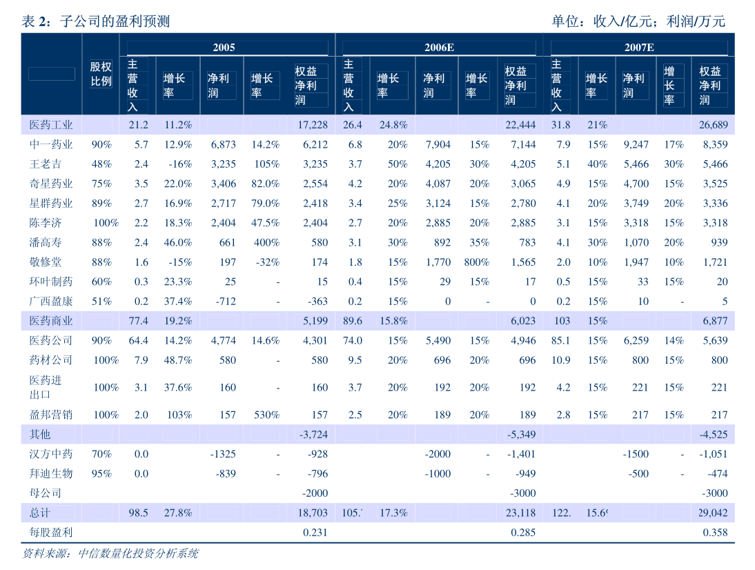 财报速递：盈建科2024年全年净亏损5078.03万元
