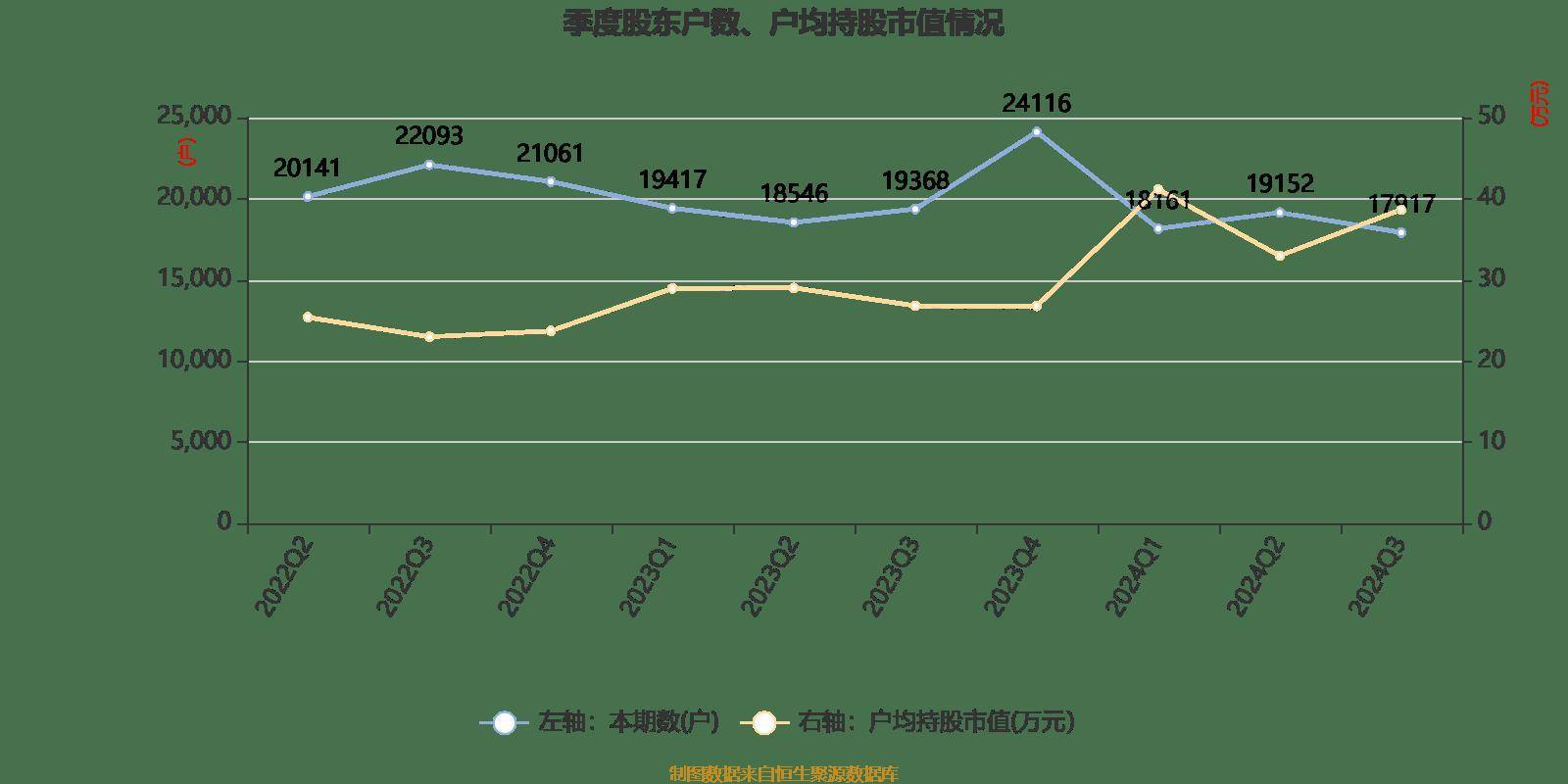 财报速递：富瑞特装2024年全年净利润2.19亿元
