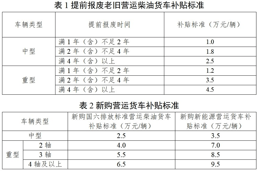 汽车行业周报：机器人产业化加速落地，天然气重卡纳入报废更新补贴范围