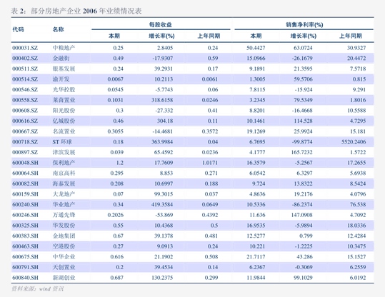 煤炭行业周报：高长协一体化煤企年报业绩稳，否极泰来重视煤炭配置行业周报