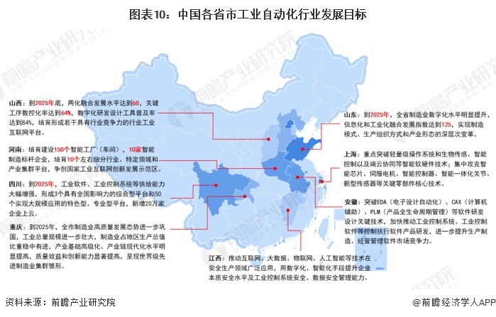 重磅！2024年中国及31省市二手车行业政策汇总及解读（全） 鼓励二手车行业发展