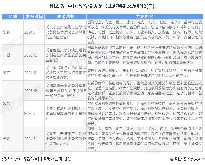 重磅！2024年中国及31省市二手车行业政策汇总及解读（全） 鼓励二手车行业发展