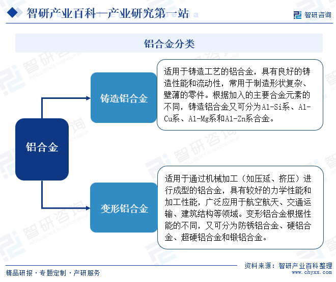 2025年中国铝加工行业区域竞争分析 山东省铝材产量全国第一【组图】