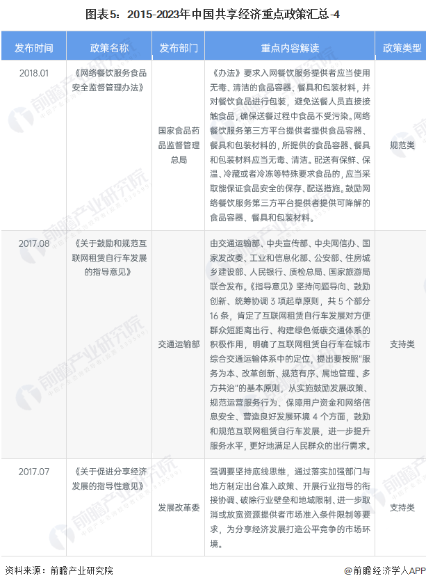重磅！2024年中国及31省市二手车行业政策汇总及解读（全） 鼓励二手车行业发展
