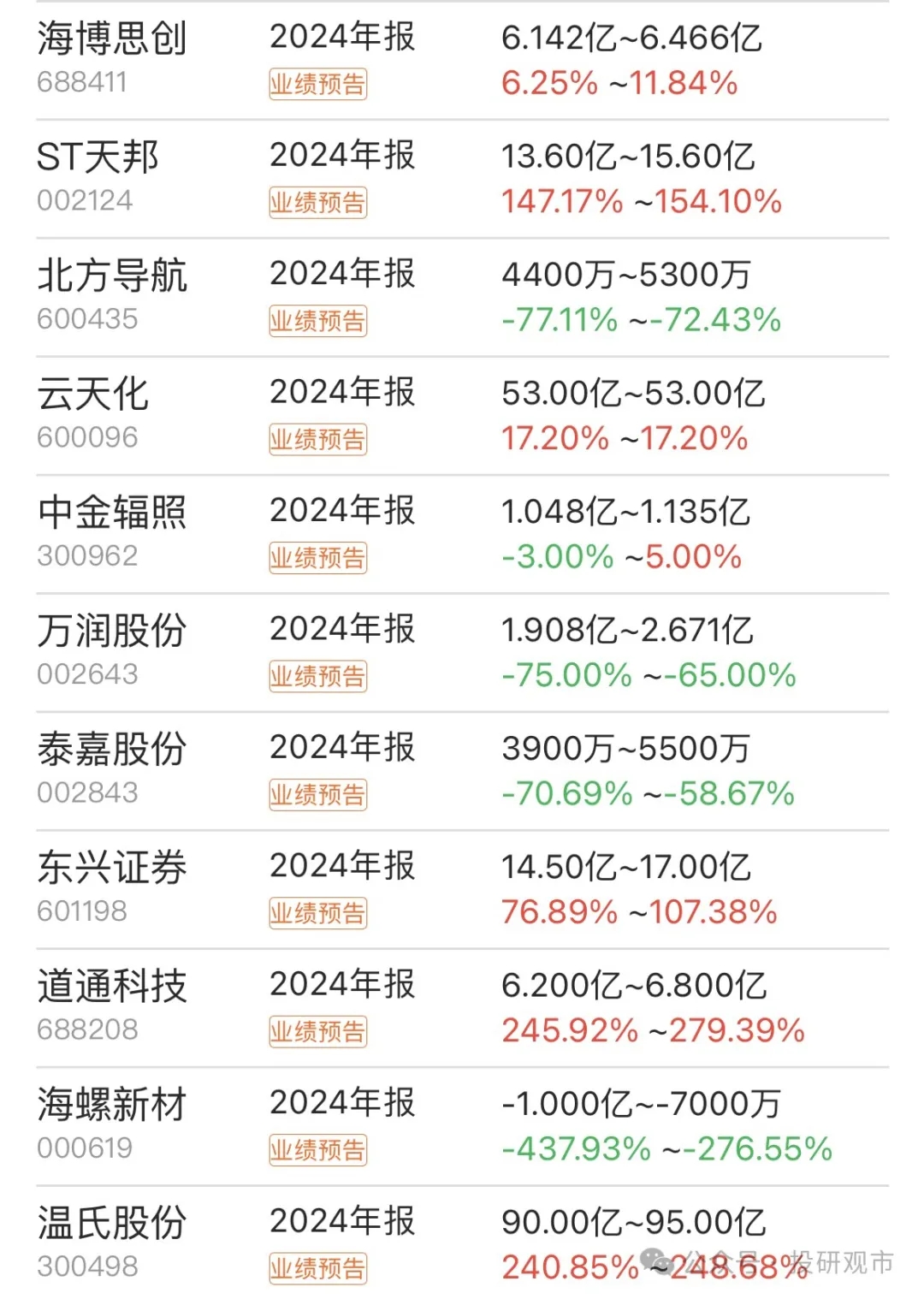 财报速递：中科软2024年全年净利润3.55亿元