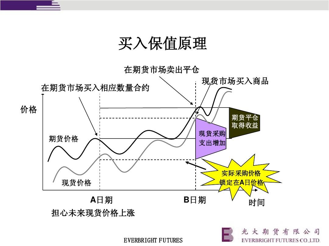 华源控股:公司开展商品期货套期保值业务的投资期限为董事会审议通过后12个月内,即2023年1月27日已到期,期间公司未实际开展套期保值业务