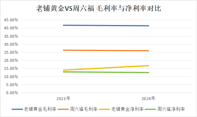 开4000多家珠宝店，上市前多次分红，周六福冲击IPO