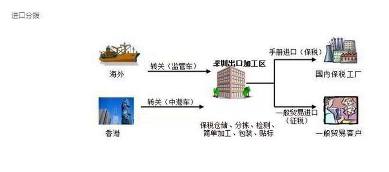 福立旺：公司外销业务大部分是通过国内保税区完成