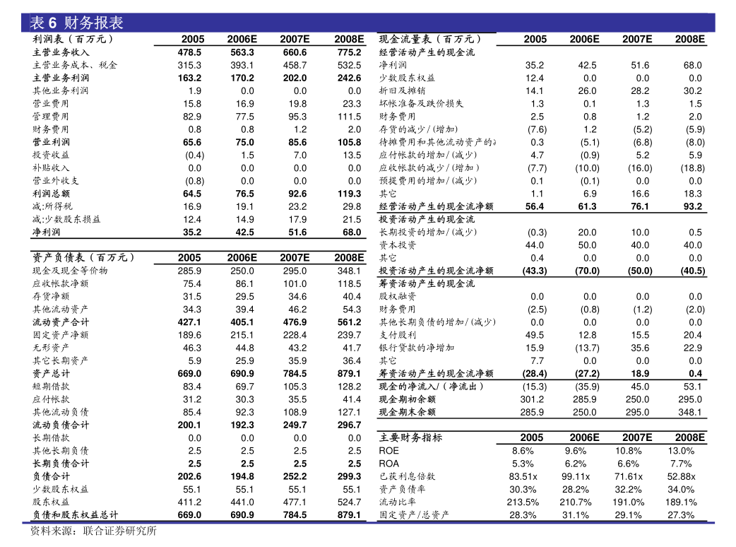 奥普特：公司2024年度及2025年第一季度股东情况，请详见公司将于2025年4月29日披露的报告