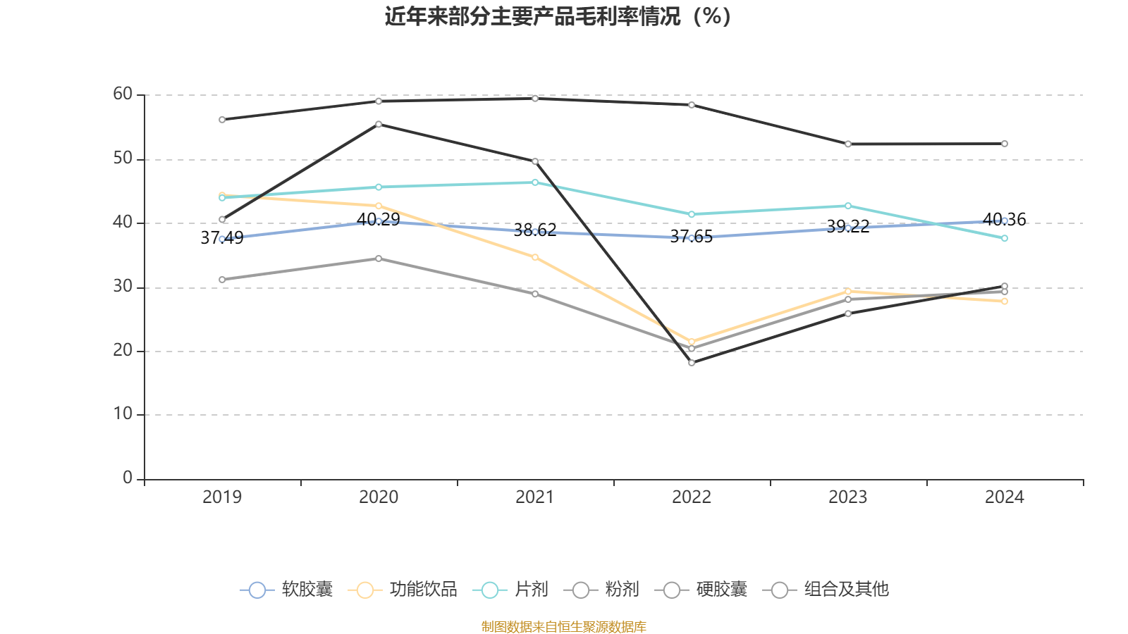 财报速递:百合股份2024年全年净利润1.39亿元