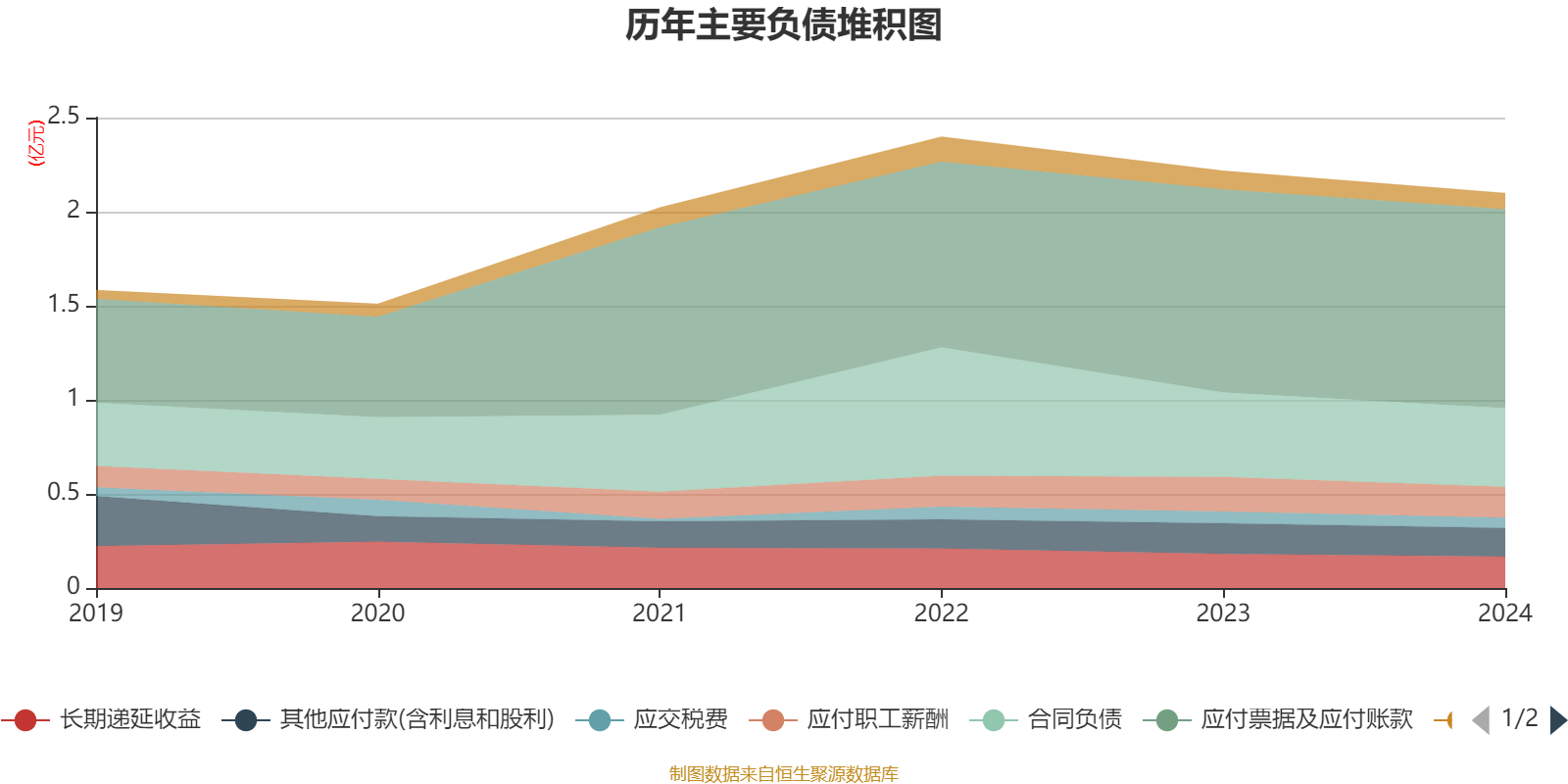 财报速递:百合股份2024年全年净利润1.39亿元