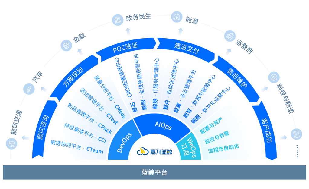 美迪凯：本次加征关税对公司整体运营的影响有限且可控
