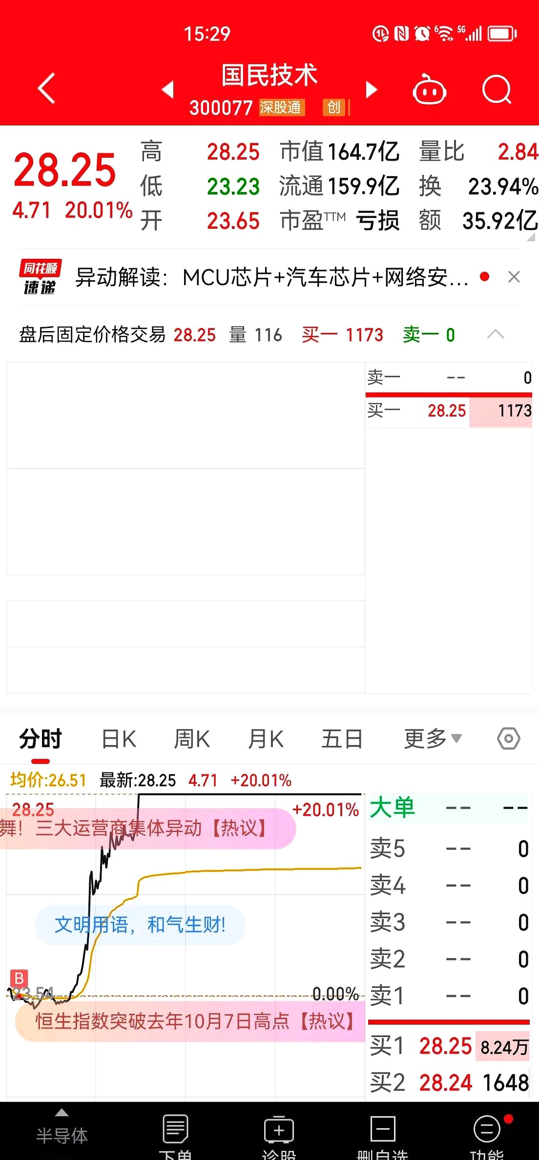 社保基金持有22只科创板股：新进4股 增持4股