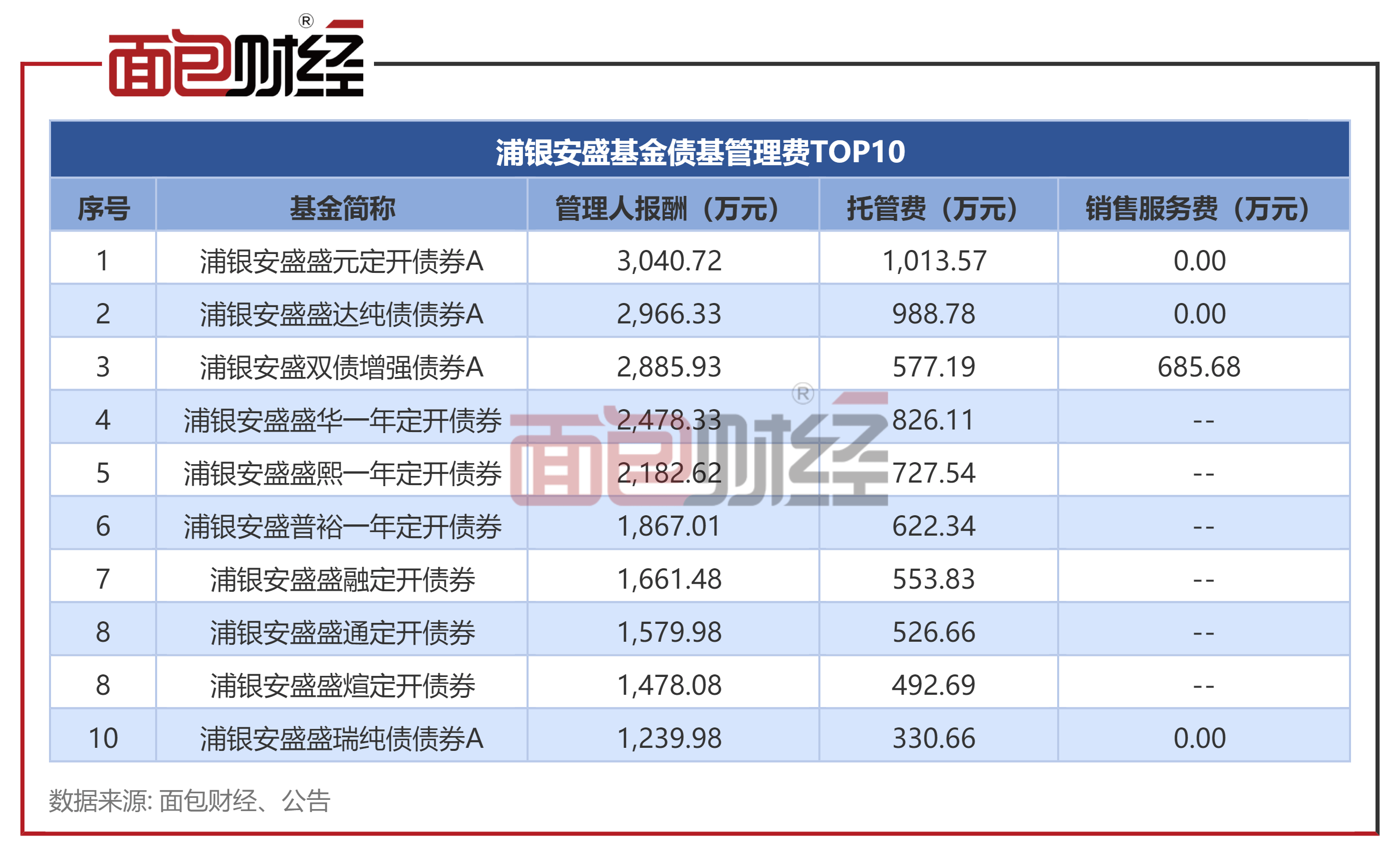海尔生物：4月7日接受机构调研，博时基金、浦银安盛基金等多家机构参与