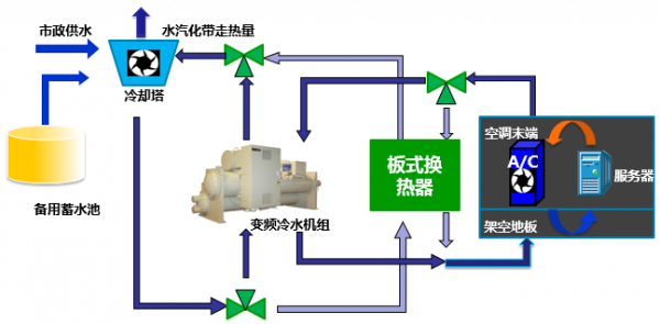 涨停雷达:数据中心+换热器+北美本土化业务逐步开展+外销 宏盛股份触及涨停