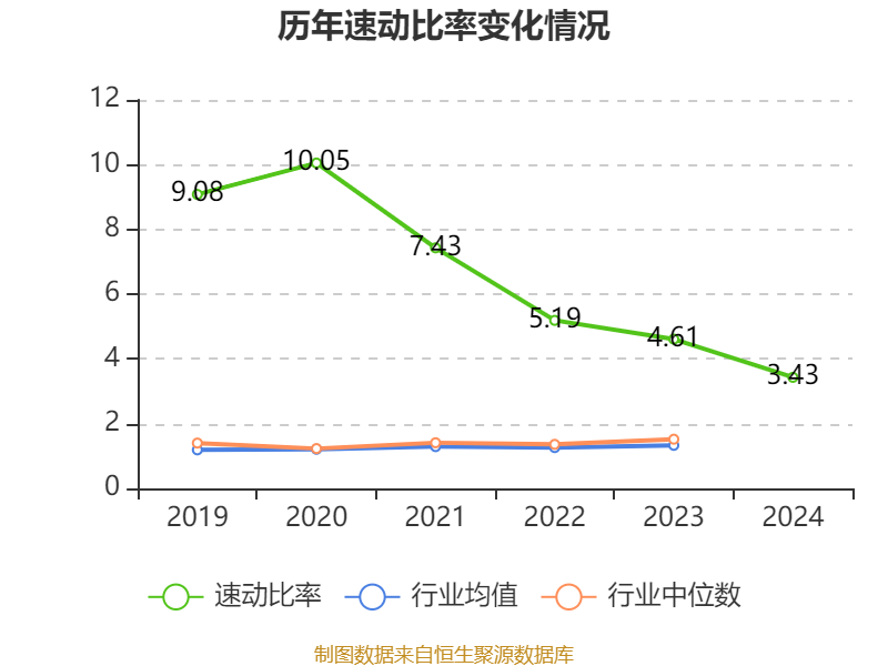 财报速递:惠泉啤酒2024年全年净利润6483.02万元