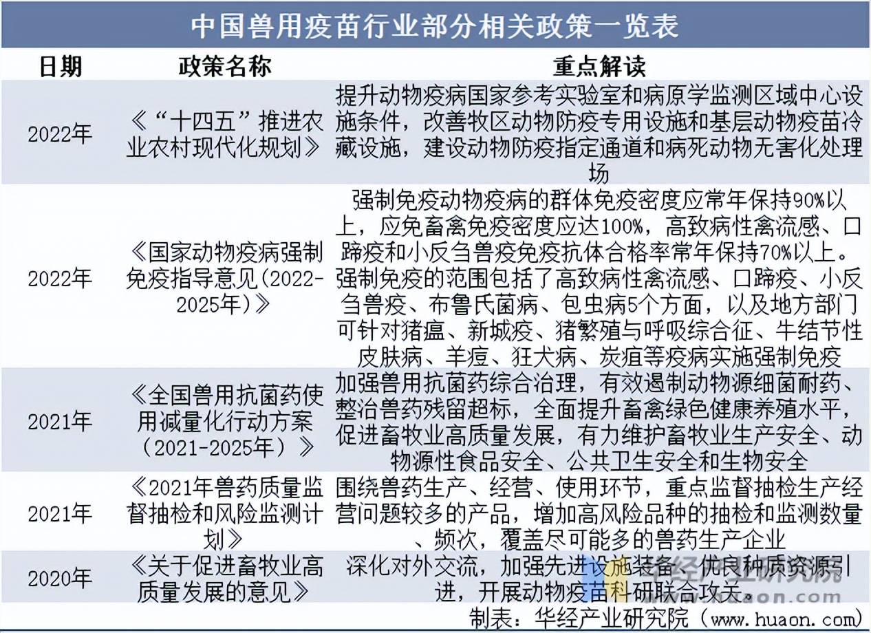2025年中国动物生物育种进出口情况 对海外进口种源依存程度较大【组图】
