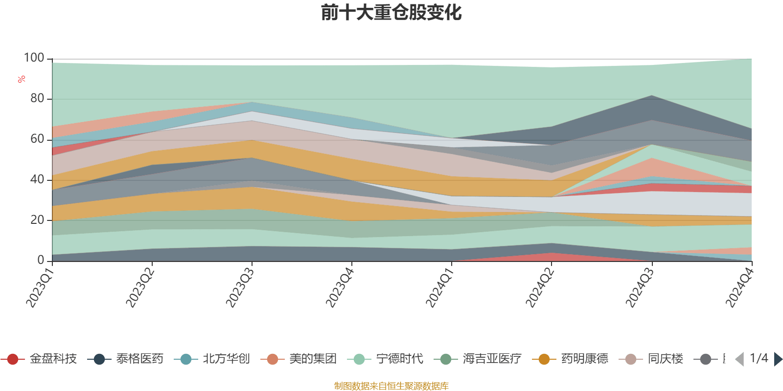 基础化工行业研究：“金三银四”涨价品种频现，海外产能不确定性加深或将扰动全球供需格局