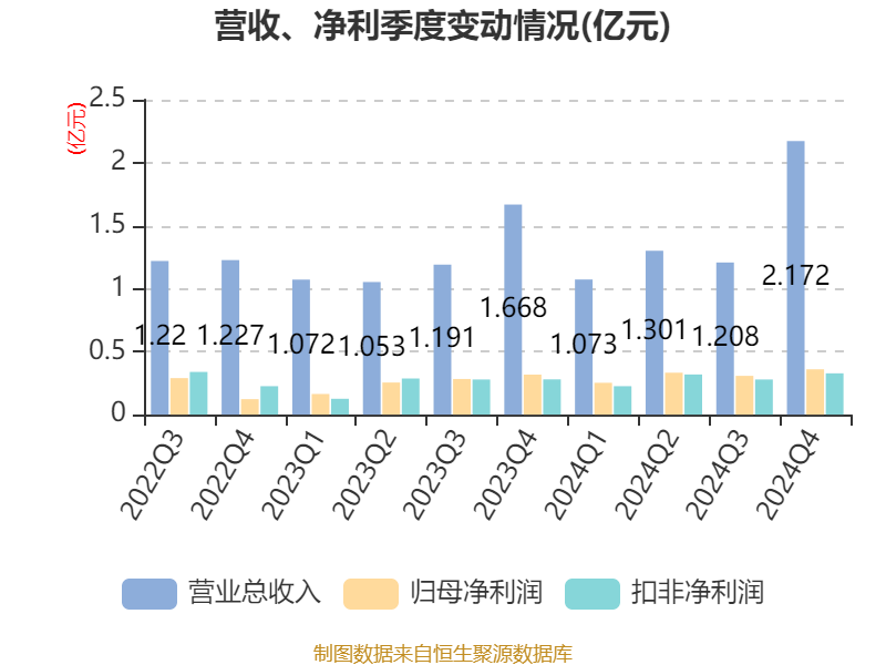 康斯特：公司正积极拓展国内及国际其他区域市场