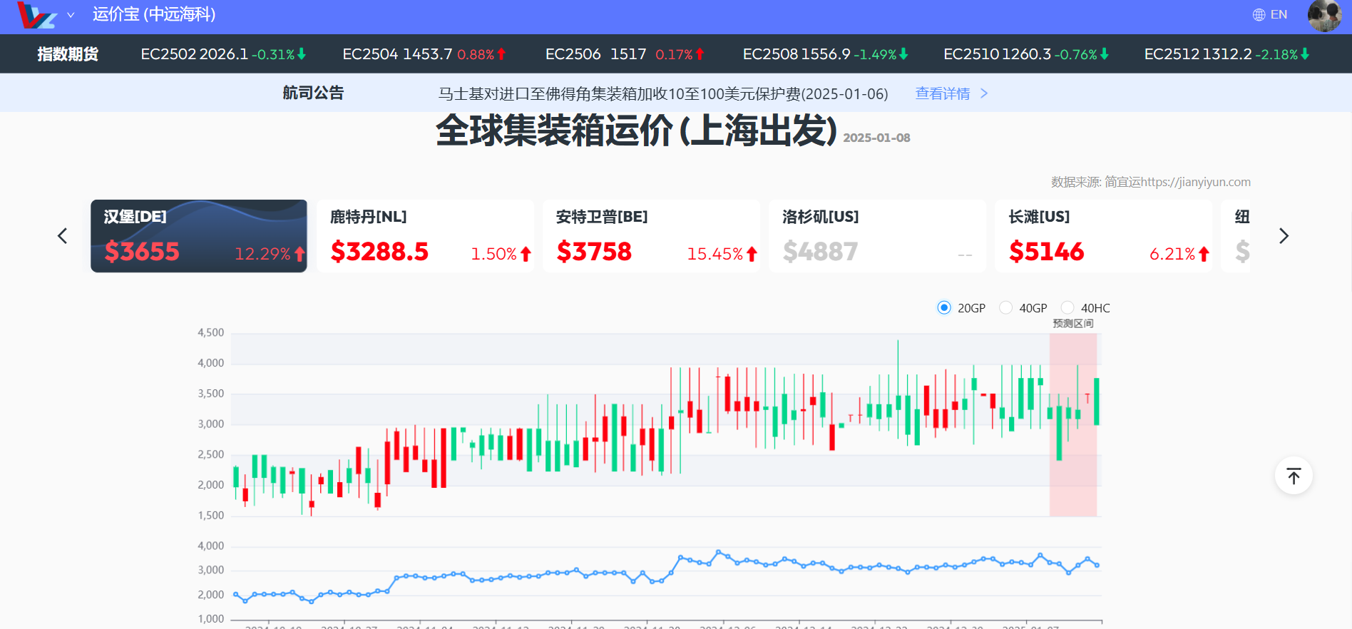 财报速递:世运电路2025年一季度净利润1.80亿元