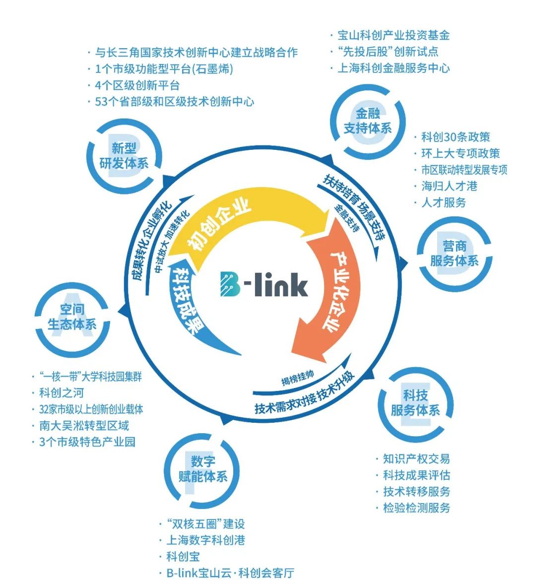 “以看未来的视角”赋能硬核科技 北京银行奋力书写“科技金融大文章”