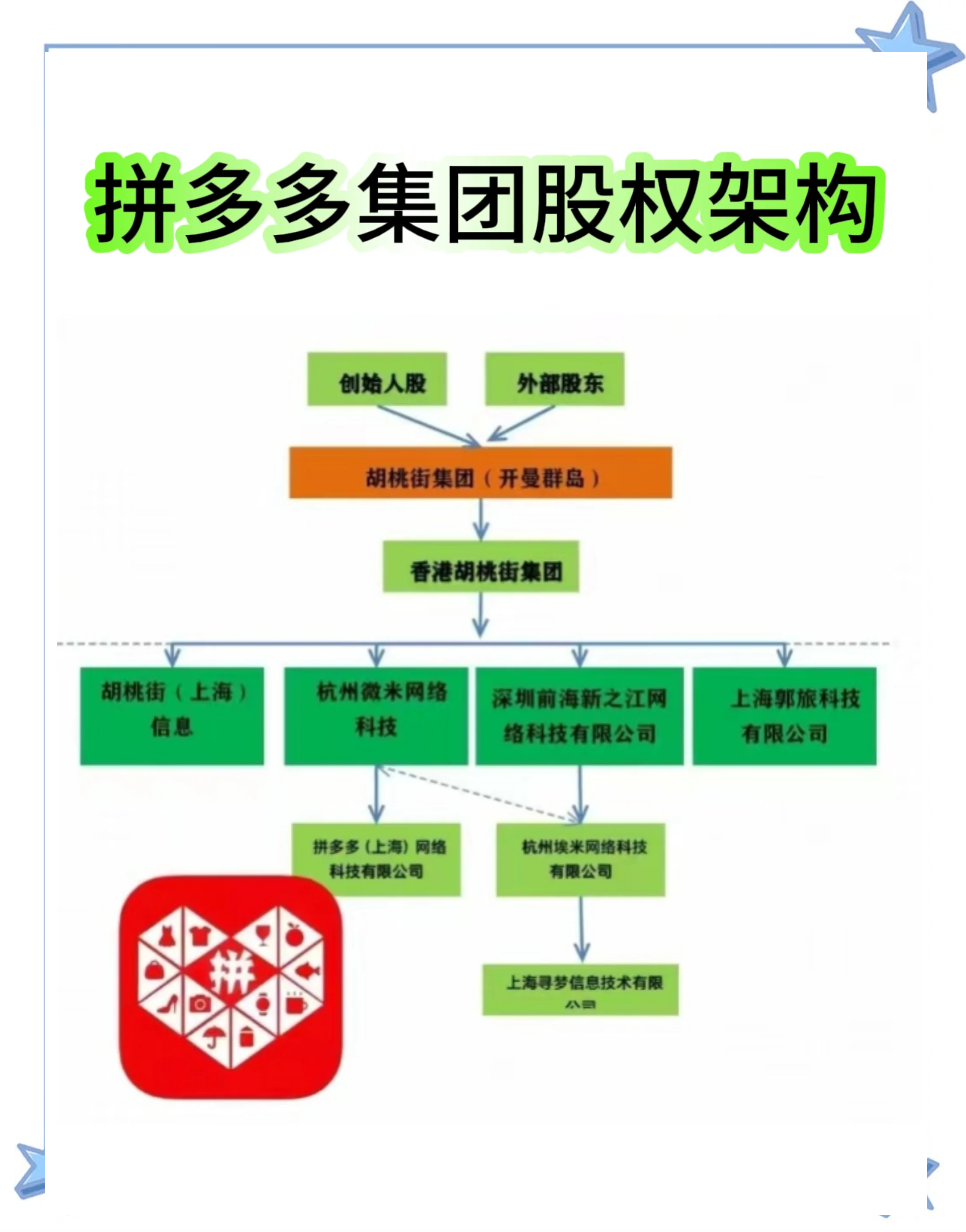 从“团长”到“站长”,拼多多丰富电商就业生态“烟火气”