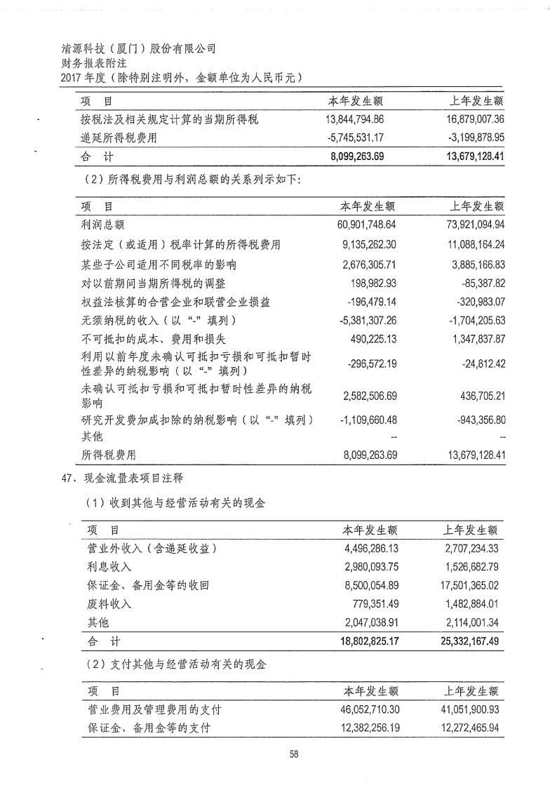 清源股份:公司发行可转换公司债券登记申请正在进行中