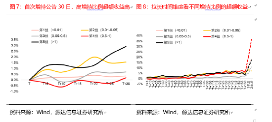 孚能科技：公司高度重视市值管理和股东权益