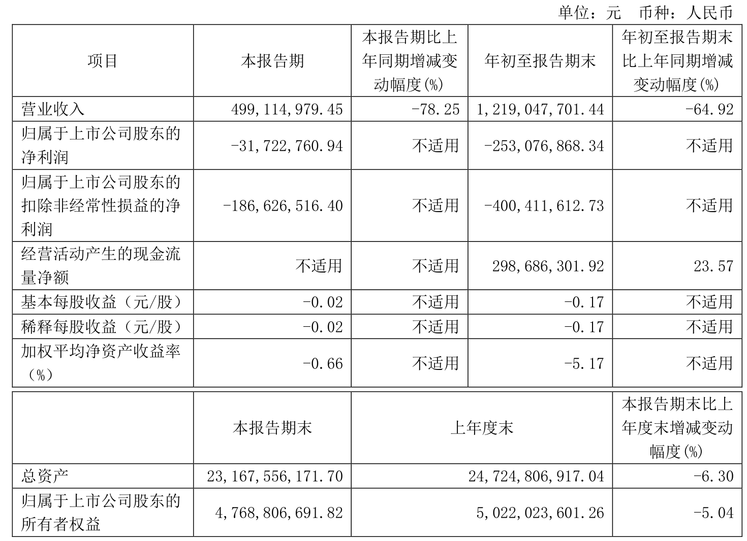 嘉麟杰:预计2024年全年盈利1500.00万至2300.00万 净利润同比下降70.85%至55.31%