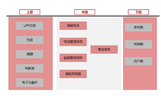 科威尔（688551）新增【储能】概念