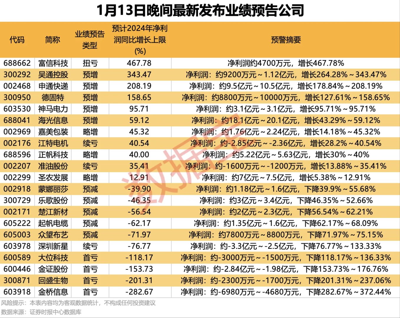 财报速递：奥来德2024年全年净利润9043.28万元