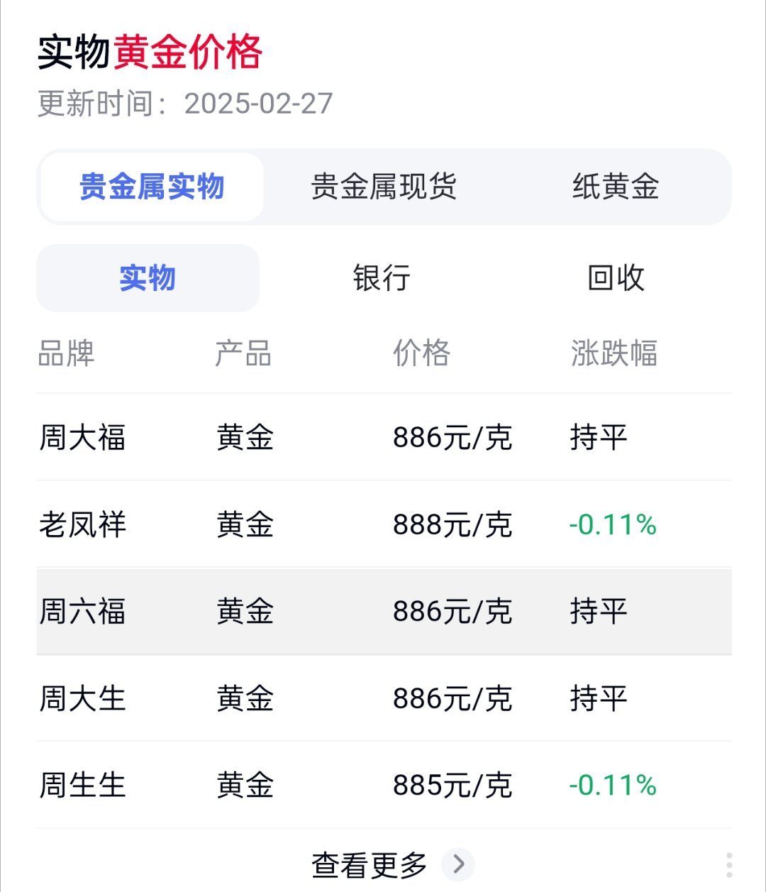 央行开展6970亿元7天期逆回购操作；COMEX黄金再创新高丨金融早参