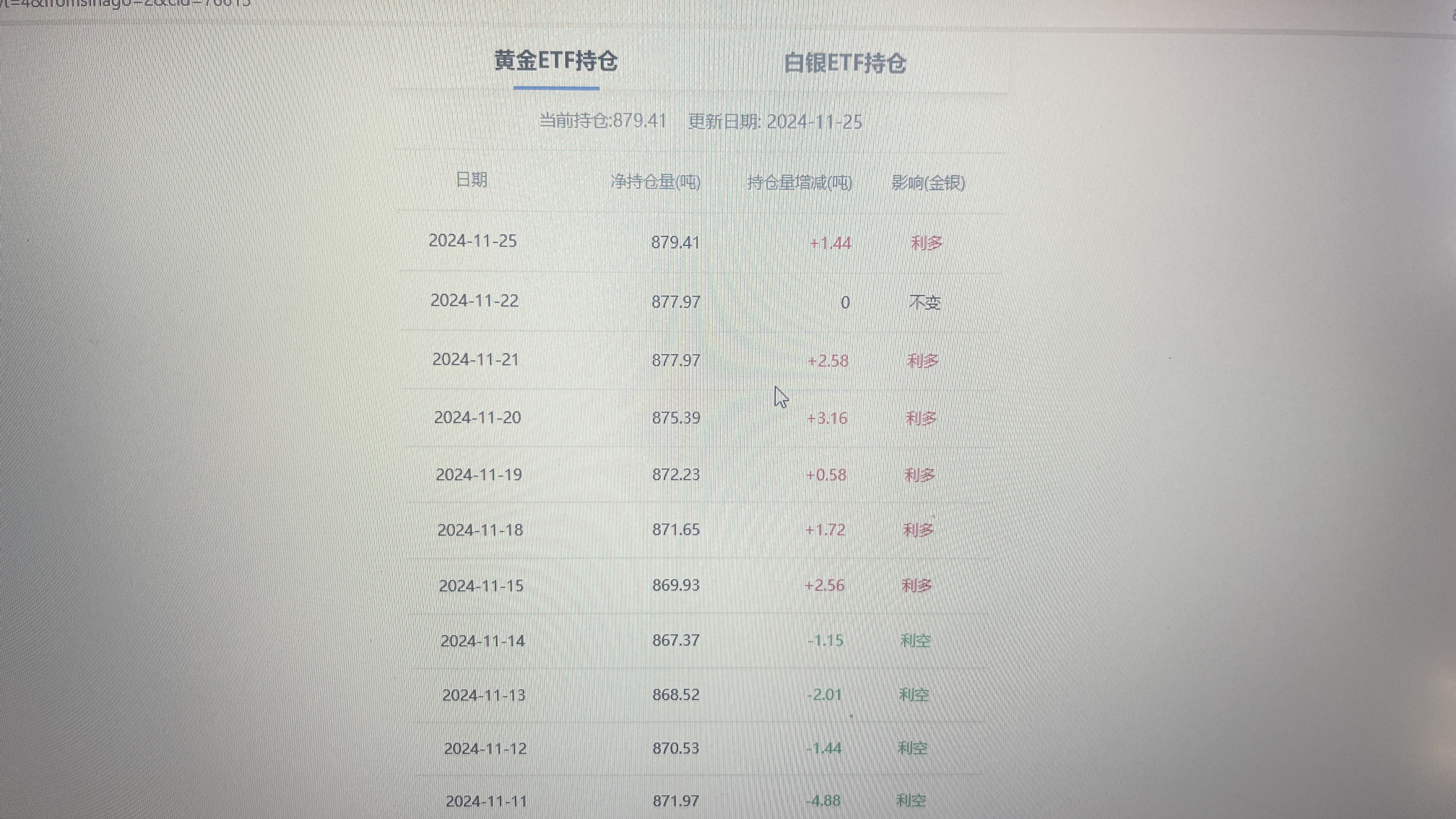 央行开展6970亿元7天期逆回购操作；COMEX黄金再创新高丨金融早参