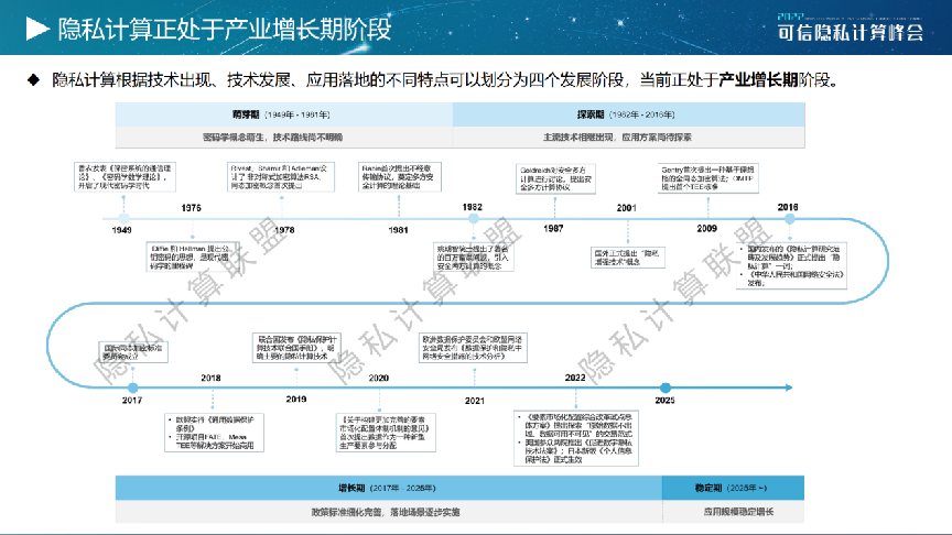 2025年中国隐私计算行业区域竞争分析 北京市场竞争力强【组图】
