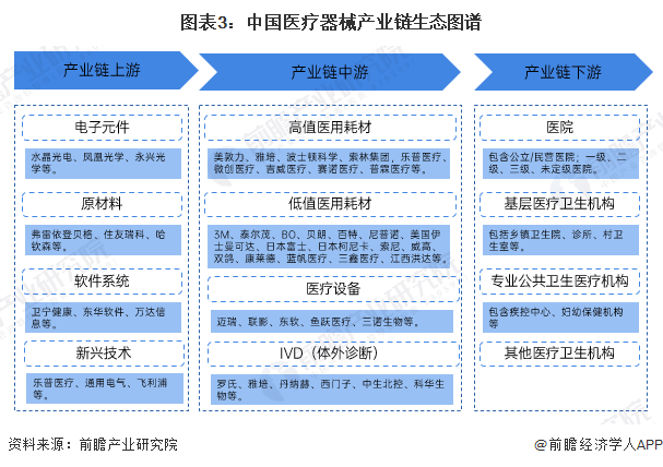 预见2025：《2025年中国印制电路板（PCB）行业全景图谱》（附市场规模、竞争格局和发展趋势等）