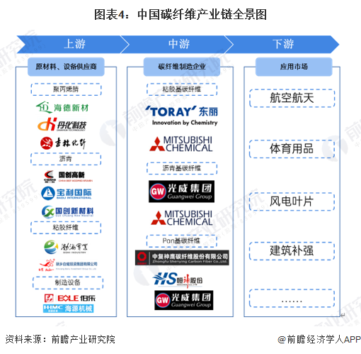 预见2025：《2025年中国印制电路板（PCB）行业全景图谱》（附市场规模、竞争格局和发展趋势等）