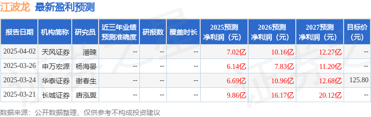 君实生物：董事长熊俊拟增持公司A股和H股股份 合计增持金额不低于人民币1亿元