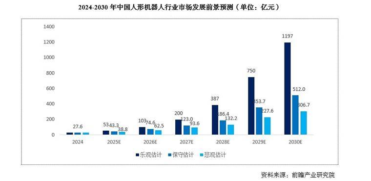 投资深圳丨一文看懂深圳市人形机器人产业发展现状与投资机会前瞻
