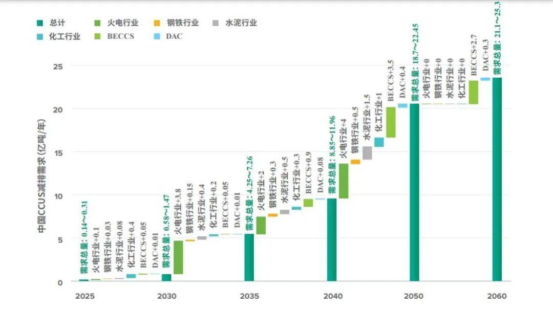 【行业深度】洞察2025：中国水泥行业竞争格局及市场份额（附市场集中度、企业竞争力评价等）