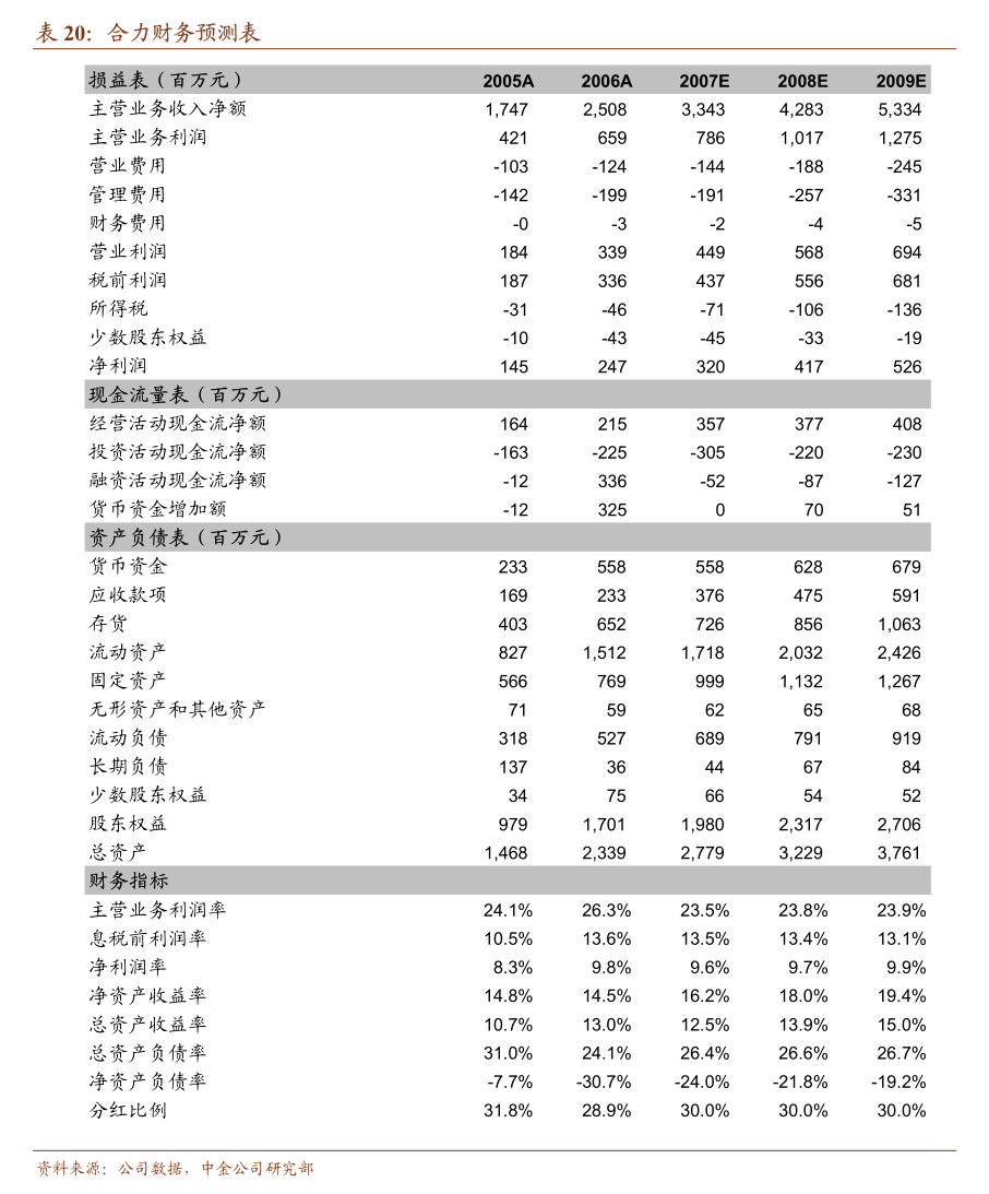 装备制造行业周报（3月第4周）：亚洲市场拉动我国逆变器出口增长
