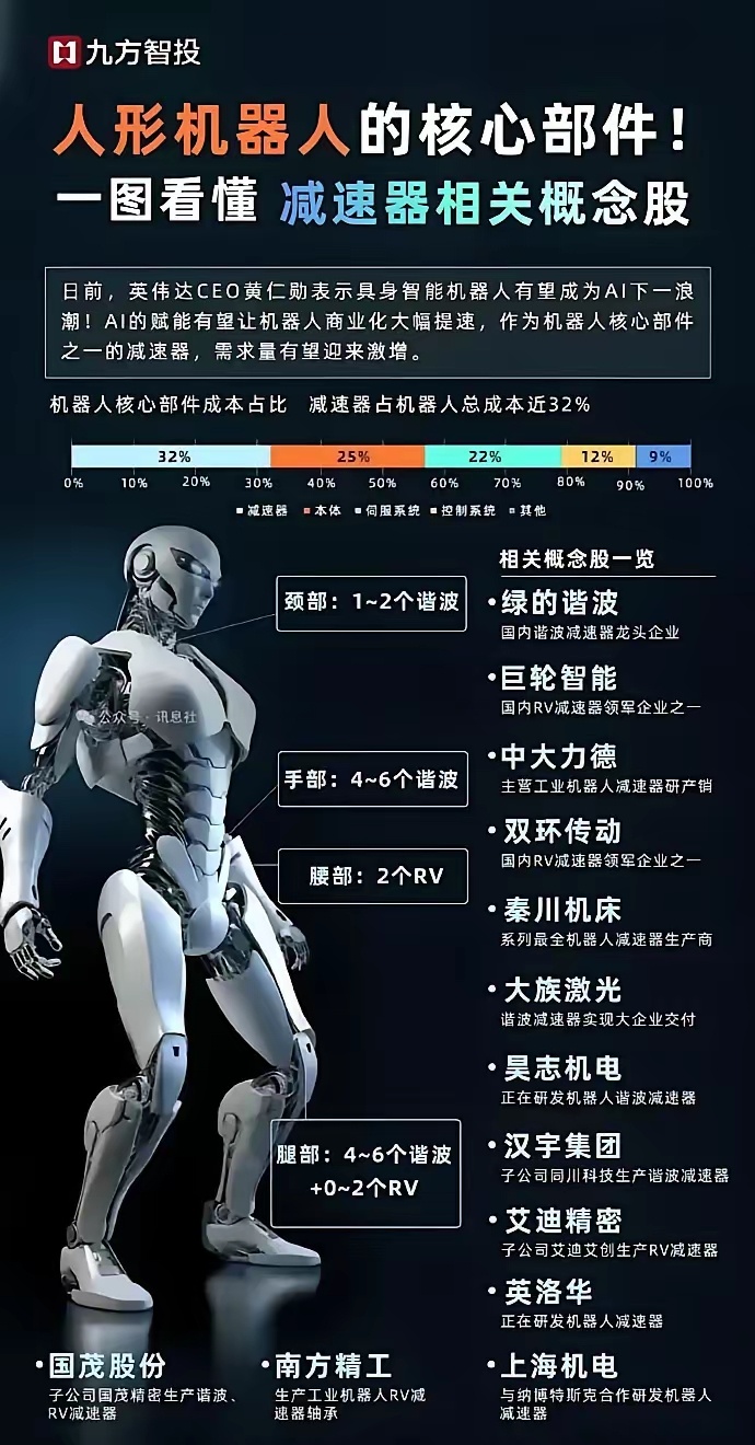 人形机器人行业日度跟踪：中国智能机器人产业发展大会召开，镜识科技推出“黑豹II”