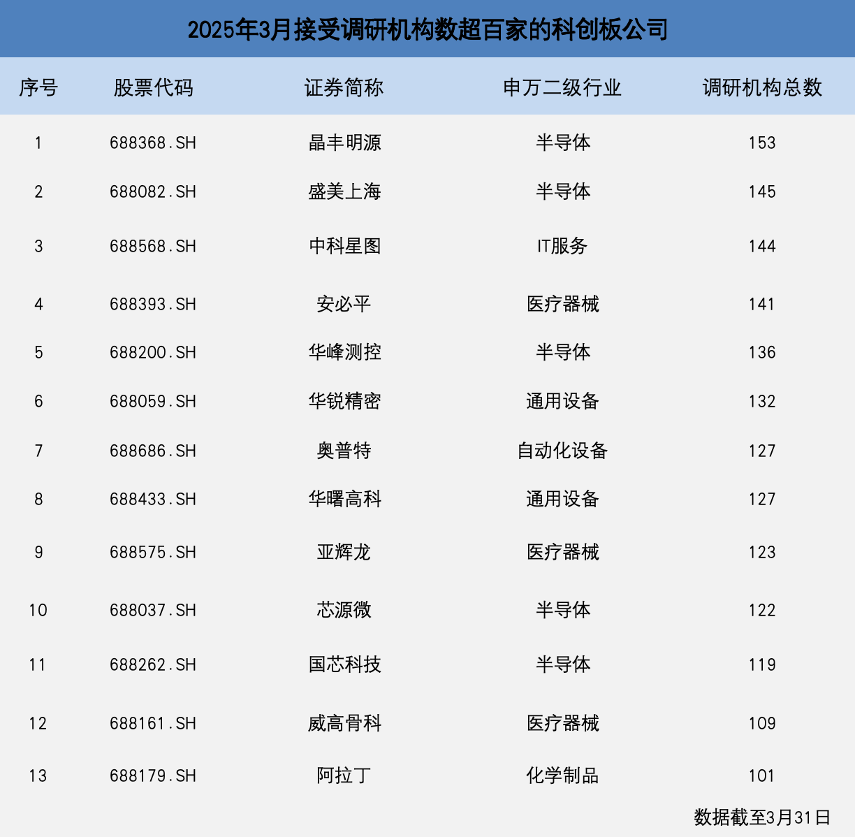 中巨芯：有知名机构正圆投资参与的多家机构于4月11日调研我司
