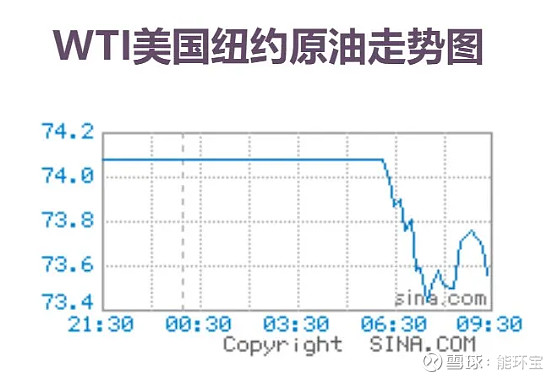 原油周报：国际形势紧张，国际油价上涨